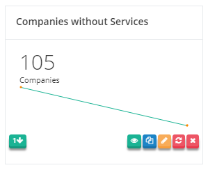Companies without Service